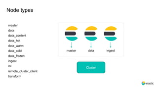 Node types
master data ingest
Cluster
master
data
data_warm
transform
data_hot
data_cold
remote_cluster_client
data_frozen
ingest
data_content
ml
 