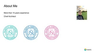 About Me
More than 15 years experience
Chief Architect
 