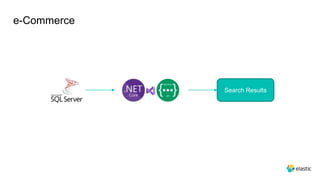 e-Commerce
Search Results
 