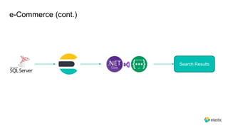 e-Commerce (cont.)
Search Results
 