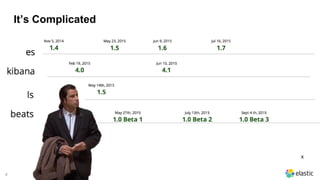 4
It’s Complicated
 