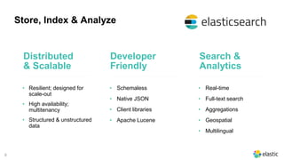8
Store, Index & Analyze
• Resilient; designed for
scale-out
• High availability;
multitenancy
• Structured & unstructured
data
Distributed
& Scalable
Developer
Friendly
Search &
Analytics
• Schemaless
• Native JSON
• Client libraries
• Apache Lucene
• Real-time
• Full-text search
• Aggregations
• Geospatial
• Multilingual
 