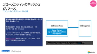 フローズンティアのキャッシュ
とリソース
より⾼速な繰り返し検索のために最近照会されたデータ
のローカルキャッシュ
専⽤の固定ノードにローカルに保存されたデータの
サブセット(ローカルキャッシュ)
ローカル キャッシュにないデータが検索で必要な場合は、
オブジェクト ストアから取得する必要あり
キャッシュ サイズを使⽤可能なディスクの 90% に設定
することが標準的な推奨事項
コンピューティングとストレージの分離
Data
Managemen
t
xpack.searchable.snapshot.shared_cache.size: 4TB
ES Frozen Node
Local Cache
(up to 90% of available
disk space)
S3 Snapshots
Enterprise | Tech Preview
 