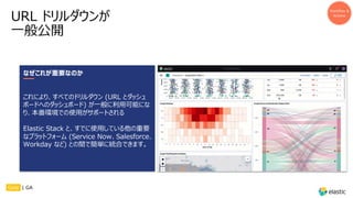 URL ドリルダウンが
⼀般公開
Workflow &
Actions
なぜこれが重要なのか
これにより、すべてのドリルダウン (URL とダッシュ
ボードへのダッシュボード) が⼀般に利⽤可能にな
り、本番環境での使⽤がサポートされる
Elastic Stack と、すでに使⽤している他の重要
なプラットフォーム (Service Now、Salesforce、
Workday など) との間で簡単に統合できます。
Gold | GA
 
