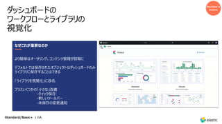 ダッシュボードの
ワークフローとライブラリの
視覚化
Workflow &
Actions
なぜこれが重要なのか
より簡単なオーサリング。コンテンツ管理が容易に
デフォルトでは保存されたオブジェクトはダッシュボードのみ
ライブラリに保存することはできる
「ライブラリを視覚化」に改名
プラスいくつかの「⼩さな」改善
-クイック保存
-新しいツールバー
-未保存の変更通知
Standard/Basic+ | GA
 