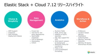 Elastic Stack + Cloud 7.12 リリースハイライト
Analytics
Workflows &
Action
Choice &
Simplicity
Data
Management
❏ ARM Support
❏ Instances
❏ AWS Monthly
Deployment Aliases
❏ Frozen tier
❏ Test Kit for 3rd
Party Repositories
❏ Searchable
snapshots
❏ ILM UI Redesign
❏ Autoscaling
❏ CCR/S
❏ Runtime fields
❏ Multi_terms agg
❏ Deletion of async
searches
❏ EQL SQL support for
CCS
❏ Send search session
to background
❏ Retention Policy for
transforms
❏ Maps in ML
❏ Lens & Dashboard
formatting
❏ Drilldowns
❏ Location-based
alerting
❏ Dashboard
authoring flow
❏ Alerting: Anomaly
Detection
❏ Alerting: ES Query
Anonymous Access
 