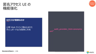匿名アクセス UI の
機能強化
Workflow &
Actions
なぜこれが重要なのか
公開 Web サイトに埋め込まれた
ダッシュボードなどを簡単に共有
Standard/Basic+ | GA
<iframe
src="https://localhost:5601/goto/
65c801f47532a9f9d006e6f8e5309
445?auth_provider_hint=anonymo
us1"
height="600"
width="800">
</iframe>
 