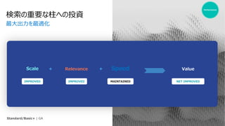 検索の重要な柱への投資
最⼤出⼒を最適化
Theme
Standard/Basic+ | GA
Speed
Scale Relevance Value
+ +
IMPROVED IMPROVED MAINTAINED NET IMPROVED
Performance
 
