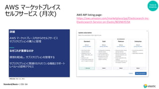 AWS マーケットプレイス
セルフサービス (⽉次)
詳細
AWS マーケットプレース内からのセルフサービス
サブスクリプションの購⼊と管理
なぜこれが重要なのか
摩擦を軽減し、サブスクリプションを管理する
サブスクリプションに関連付けられている機能とサポート
レベルへの即時アクセス
Effective: Mar 1st, 2021
Choice &
Simplicity
Standard/Basic+ | ESS: GA
AWS MP listing page:
https://aws.amazon.com/marketplace/pp/Elasticsearch-Inc-
Elasticsearch-Service-on-Elastic/B01N6YCISK
 