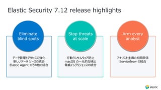 Elastic Security 7.12 release highlights
⾏動ランサムウェア防⽌
macOS の⼀元的な検出
脅威インテリジェンスの統合
データ管理とアクセスの強化
新しいデータ ソースの統合
Elastic Agent のその他の統合
アナリスト主導の相関関係
ServiceNow の統合
Eliminate
blind spots
Stop threats
at scale
Arm every
analyst
 