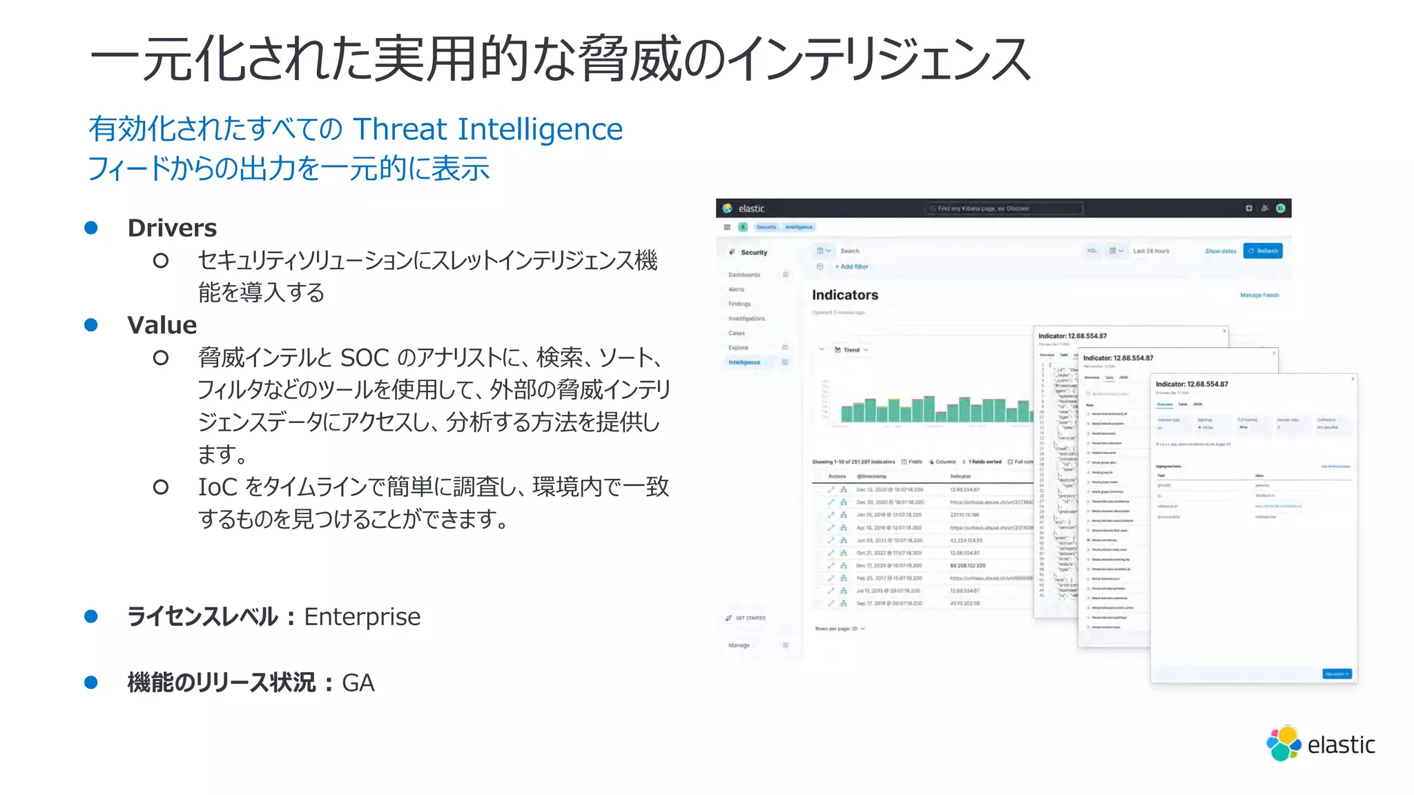 ⼀元化された実⽤的な脅威のインテリジェンス
有効化されたすべての Threat Intelligence
フィードからの出⼒を⼀元的に表⽰
● Drivers
○ セキュリティソリューションにスレットインテリジェンス機
能を導⼊する
● Value
○ 脅威インテルと SOC のアナリストに、検索、ソート、
フィルタなどのツールを使⽤して、外部の脅威インテリ
ジェンスデータにアクセスし、分析する⽅法を提供し
ます。
○ IoC をタイムラインで簡単に調査し、環境内で⼀致
するものを⾒つけることができます。
● ライセンスレベル : Enterprise
● 機能のリリース状況 : GA
 