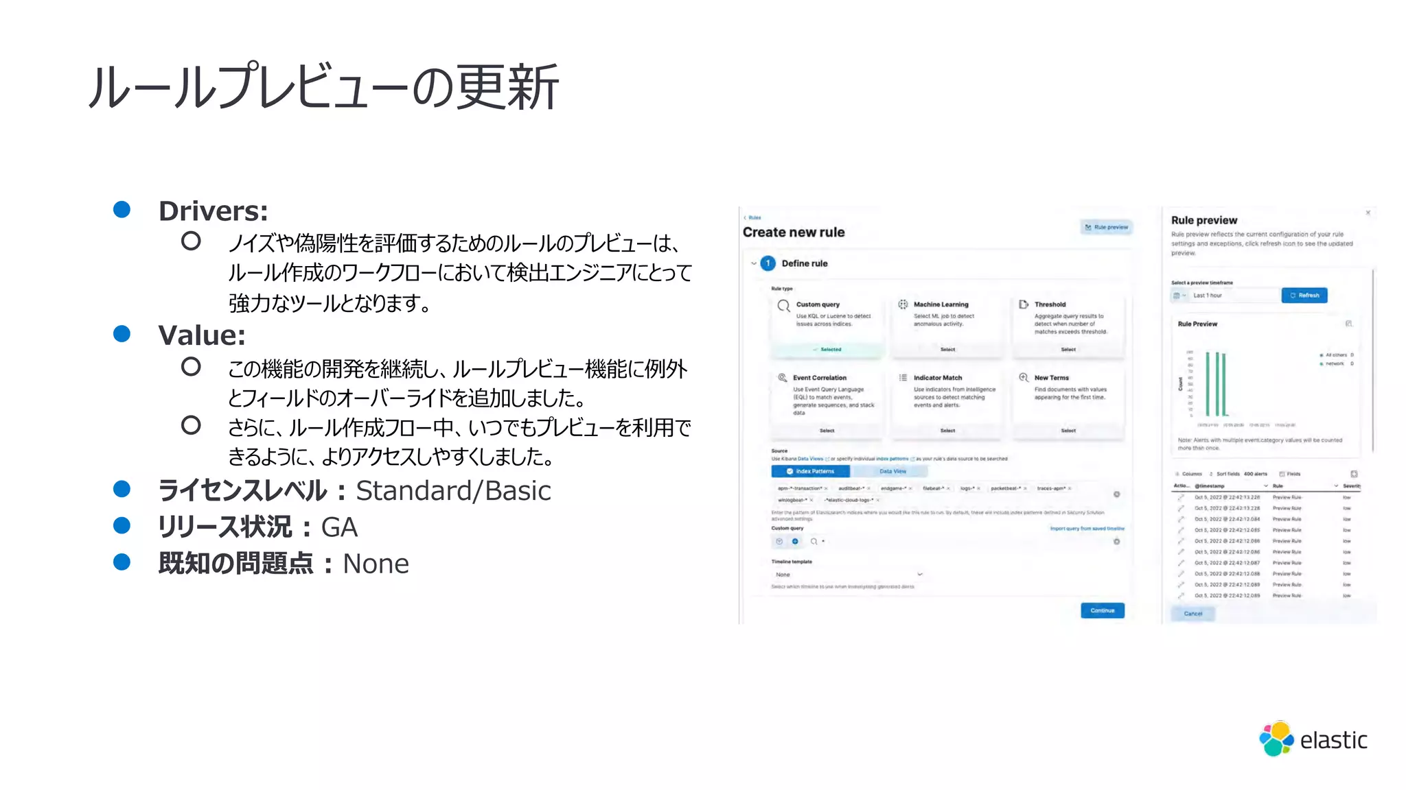 ルールプレビューの更新
● Drivers:
○ ノイズや偽陽性を評価するためのルールのプレビューは、
ルール作成のワークフローにおいて検出エンジニアにとって
強⼒なツールとなります。
● Value:
○ この機能の開発を継続し、ルールプレビュー機能に例外
とフィールドのオーバーライドを追加しました。
○ さらに、ルール作成フロー中、いつでもプレビューを利⽤で
きるように、よりアクセスしやすくしました。
● ライセンスレベル : Standard/Basic
● リリース状況 : GA
● 既知の問題点 : None
 