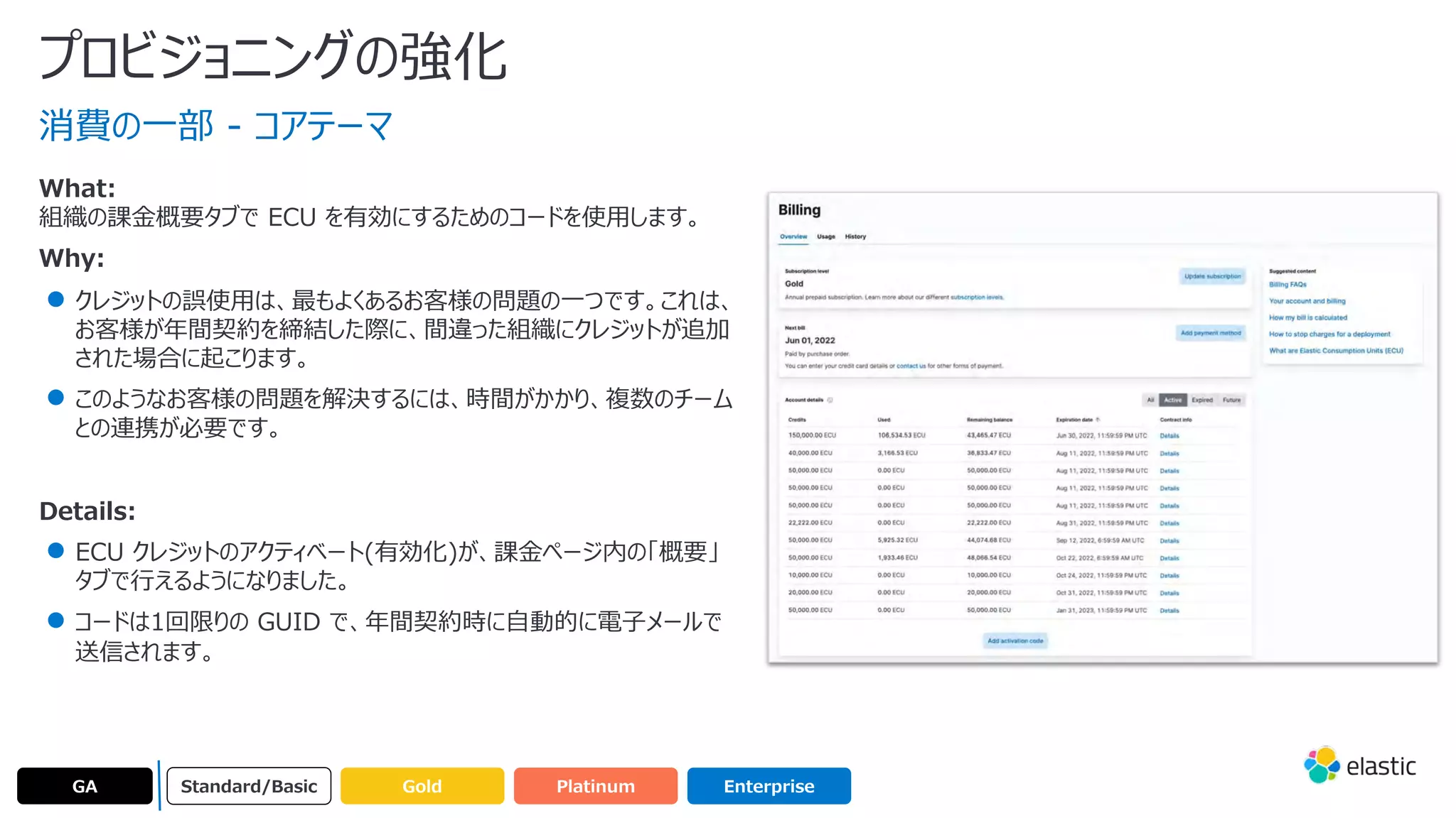 What:
組織の課⾦概要タブで ECU を有効にするためのコードを使⽤します。
Why:
● クレジットの誤使⽤は、最もよくあるお客様の問題の⼀つです。これは、
お客様が年間契約を締結した際に、間違った組織にクレジットが追加
された場合に起こります。
● このようなお客様の問題を解決するには、時間がかかり、複数のチーム
との連携が必要です。
Details:
● ECU クレジットのアクティベート(有効化)が、課⾦ページ内の「概要」
タブで⾏えるようになりました。
● コードは1回限りの GUID で、年間契約時に⾃動的に電⼦メールで
送信されます。
プロビジョニングの強化
消費の⼀部 - コアテーマ
Gold
GA Enterprise
Platinum
Standard/Basic
 