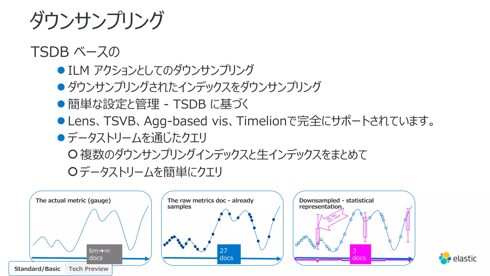 ダウンサンプリング
TSDB ベースの
●ILM アクションとしてのダウンサンプリング
●ダウンサンプリングされたインデックスをダウンサンプリング
●簡単な設定と管理 - TSDB に基づく
●Lens、TSVB、Agg-based vis、Timelionで完全にサポートされています。
●データストリームを通じたクエリ
○複数のダウンサンプリングインデックスと⽣インデックスをまとめて
○データストリームを簡単にクエリ
The actual metric (gauge) The raw metrics doc - already
samples
Downsampled - statistical
representation
Min, Max,
Sum, Count
GA
OSS Beta
Platinum
Enterprise Tech Preview
Gold
Standard/Basic
3
docs
27
docs
lim➜∞
docs
 