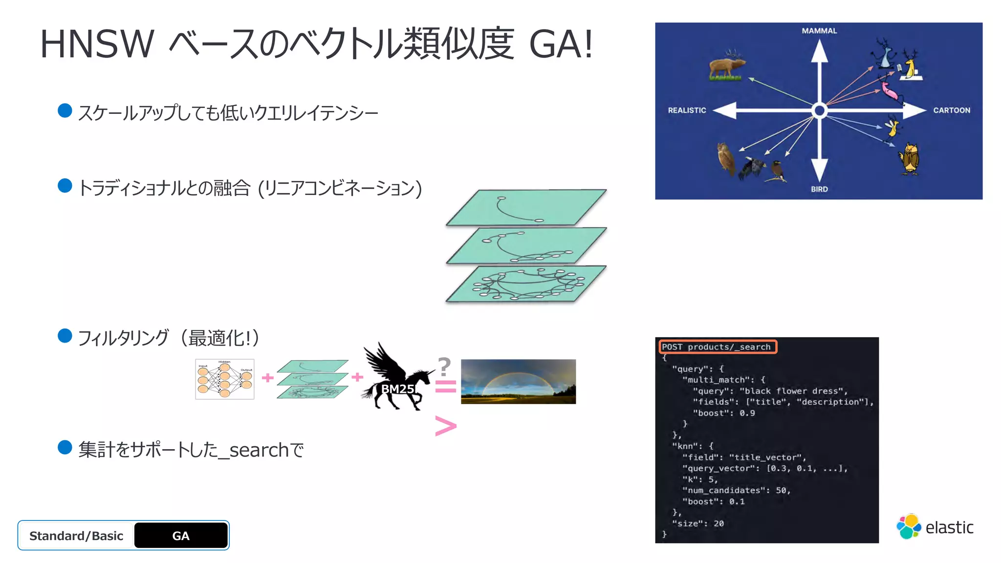 BM25F =
>
?
●スケールアップしても低いクエリレイテンシー
●トラディショナルとの融合 (リニアコンビネーション)
●フィルタリング（最適化!）
●集計をサポートした_searchで
HNSW ベースのベクトル類似度 GA!
GA
OSS
Platinum
Enterprise
Gold
Standard/Basic
 