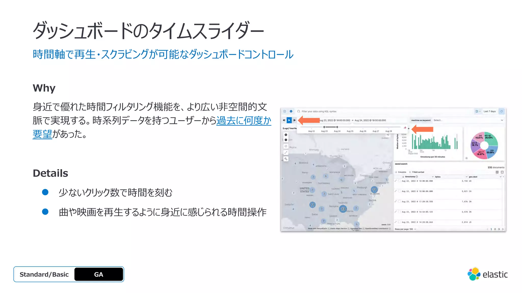 ダッシュボードのタイムスライダー
時間軸で再⽣・スクラビングが可能なダッシュボードコントロール
Why
⾝近で優れた時間フィルタリング機能を、より広い⾮空間的⽂
脈で実現する。時系列データを持つユーザーから過去に何度か
要望があった。
Details
● 少ないクリック数で時間を刻む
● 曲や映画を再⽣するように⾝近に感じられる時間操作
GA
OSS
Platinum
Enterprise
Gold
Standard/Basic
 