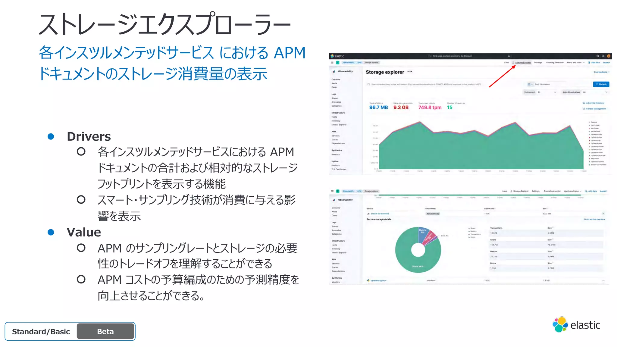 ストレージエクスプローラー
各インスツルメンテッドサービス における APM
ドキュメントのストレージ消費量の表⽰
● Drivers
○ 各インスツルメンテッドサービスにおける APM
ドキュメントの合計および相対的なストレージ
フットプリントを表⽰する機能
○ スマート・サンプリング技術が消費に与える影
響を表⽰
● Value
○ APM のサンプリングレートとストレージの必要
性のトレードオフを理解することができる
○ APM コストの予算編成のための予測精度を
向上させることができる。
Standard/Basi
c
Standard/Basic Beta
 