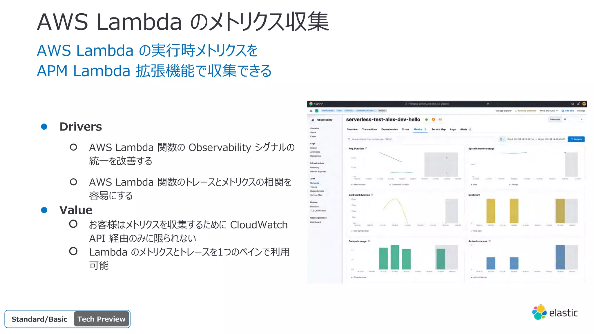 AWS Lambda のメトリクス収集
AWS Lambda の実⾏時メトリクスを
APM Lambda 拡張機能で収集できる
● Drivers
○ AWS Lambda 関数の Observability シグナルの
統⼀を改善する
○ AWS Lambda 関数のトレースとメトリクスの相関を
容易にする
● Value
○ お客様はメトリクスを収集するために CloudWatch
API 経由のみに限られない
○ Lambda のメトリクスとトレースを1つのペインで利⽤
可能
Standard/Basi
c
Standard/Basic Tech Preview
 