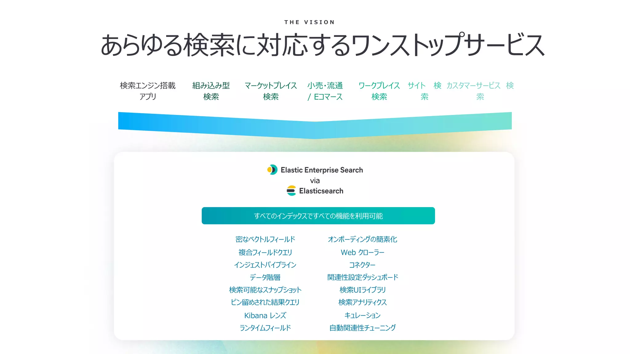 オンボーディングの簡素化
Web クローラー
コネクター
関連性設定ダッシュボード
検索UIライブラリ
検索アナリティクス
キュレーション
⾃動関連性チューニング
密なベクトルフィールド
複合フィールドクエリ
インジェストパイプライン
データ階層
検索可能なスナップショット
ピン留めされた結果クエリ
Kibana レンズ
ランタイムフィールド
via
組み込み型
検索
マーケットプレイス
検索
⼩売・流通
/ Eコマース
カスタマーサービス 検
索
ワークプレイス
検索
サイト 検
索
検索エンジン搭載
アプリ
あらゆる検索に対応するワンストップサービス
T H E V I S I O N
すべてのインデックスですべての機能を利⽤可能
 