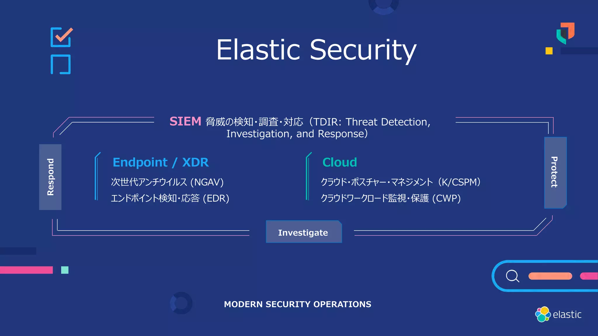 Elastic Security
Endpoint / XDR
次世代アンチウイルス (NGAV)
エンドポイント検知・応答 (EDR)
Cloud
クラウド・ポスチャー・マネジメント（K/CSPM）
クラウドワークロード監視・保護 (CWP)
SIEM 脅威の検知・調査・対応（TDIR: Threat Detection,
Investigation, and Response）
MODERN SECURITY OPERATIONS
Respond
Protect
Investigate
 