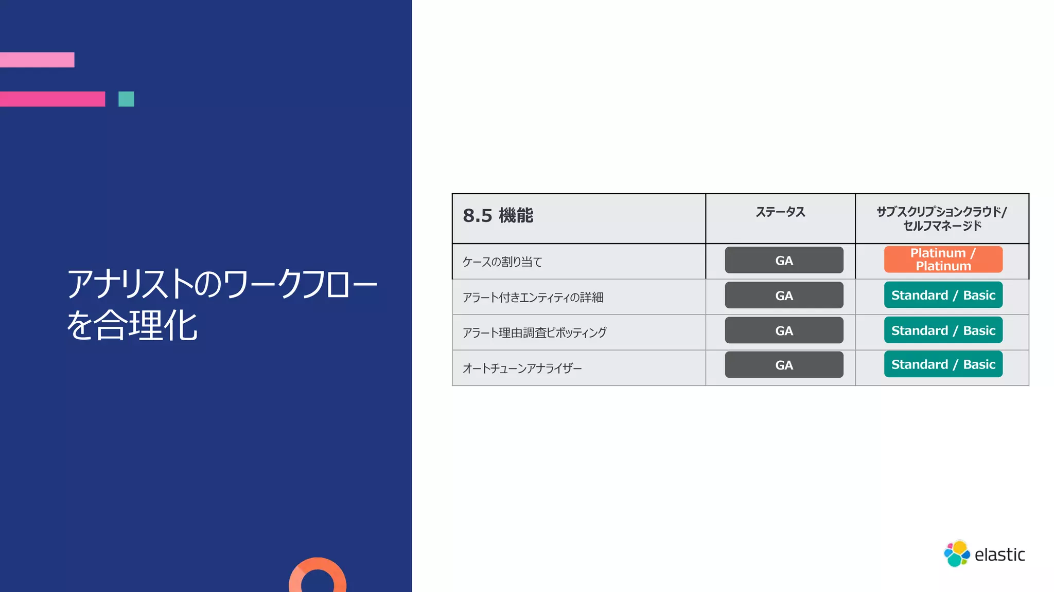 アナリストのワークフロー
を合理化
8.5 機能 ステータス サブスクリプションクラウド/
セルフマネージド
ケースの割り当て
アラート付きエンティティの詳細
アラート理由調査ピボッティング
オートチューンアナライザー
Standard / Basic
GA
GA
GA
GA
Standard / Basic
Platinum /
Platinum
Standard / Basic
 