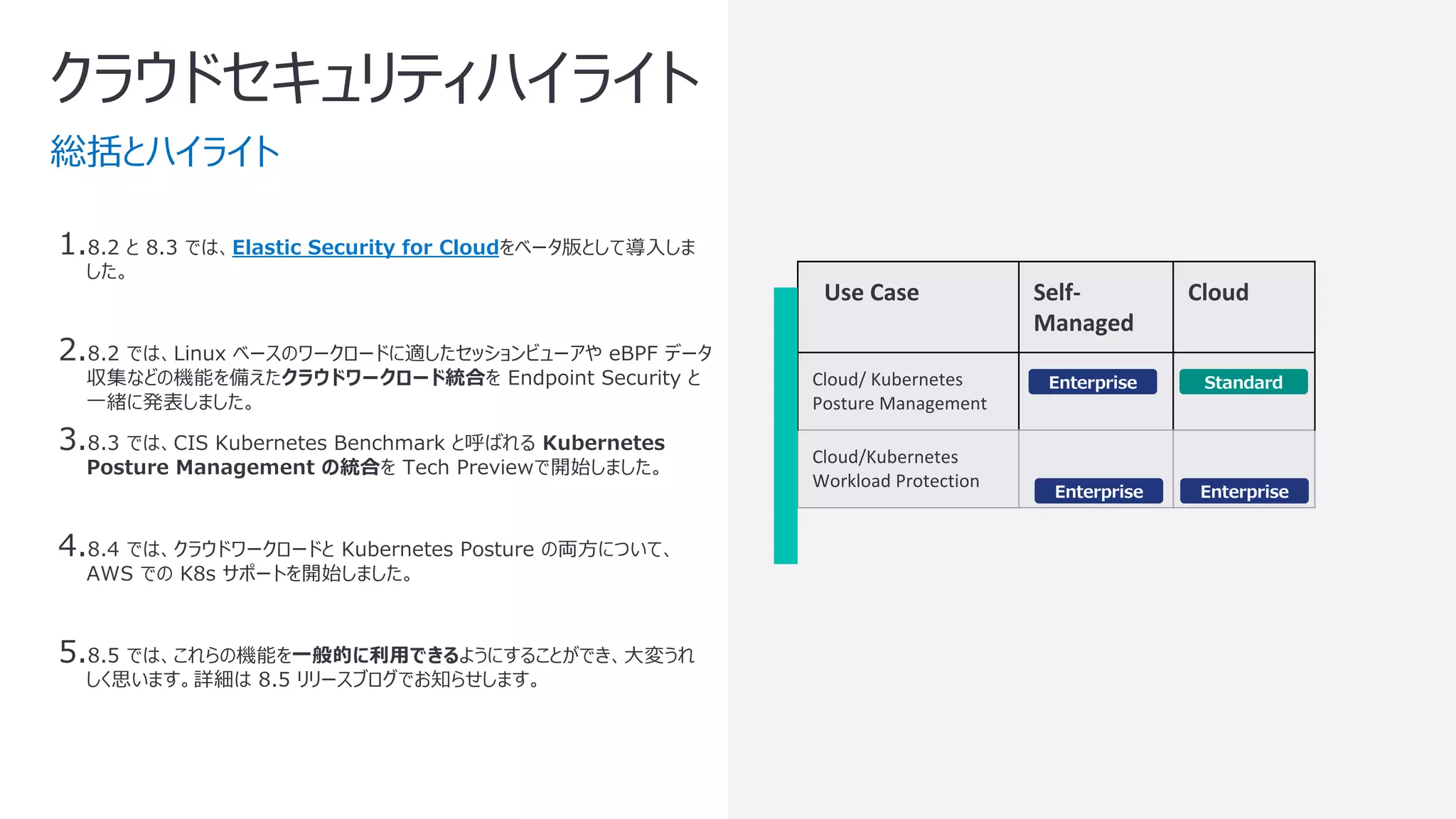 総括とハイライト
1.8.2 と 8.3 では、Elastic Security for Cloudをベータ版として導⼊しま
した。
2.8.2 では、Linux ベースのワークロードに適したセッションビューアや eBPF データ
収集などの機能を備えたクラウドワークロード統合を Endpoint Security と
⼀緒に発表しました。
3.8.3 では、CIS Kubernetes Benchmark と呼ばれる Kubernetes
Posture Management の統合を Tech Previewで開始しました。
4.8.4 では、クラウドワークロードと Kubernetes Posture の両⽅について、
AWS での K8s サポートを開始しました。
5.8.5 では、これらの機能を⼀般的に利⽤できるようにすることができ、⼤変うれ
しく思います。詳細は 8.5 リリースブログでお知らせします。
クラウドセキュリティハイライト
Use Case Self-
Managed
Cloud
Cloud/ Kubernetes
Posture Management
Cloud/Kubernetes
Workload Protection
Standard
Enterprise
Enterprise Enterprise
 