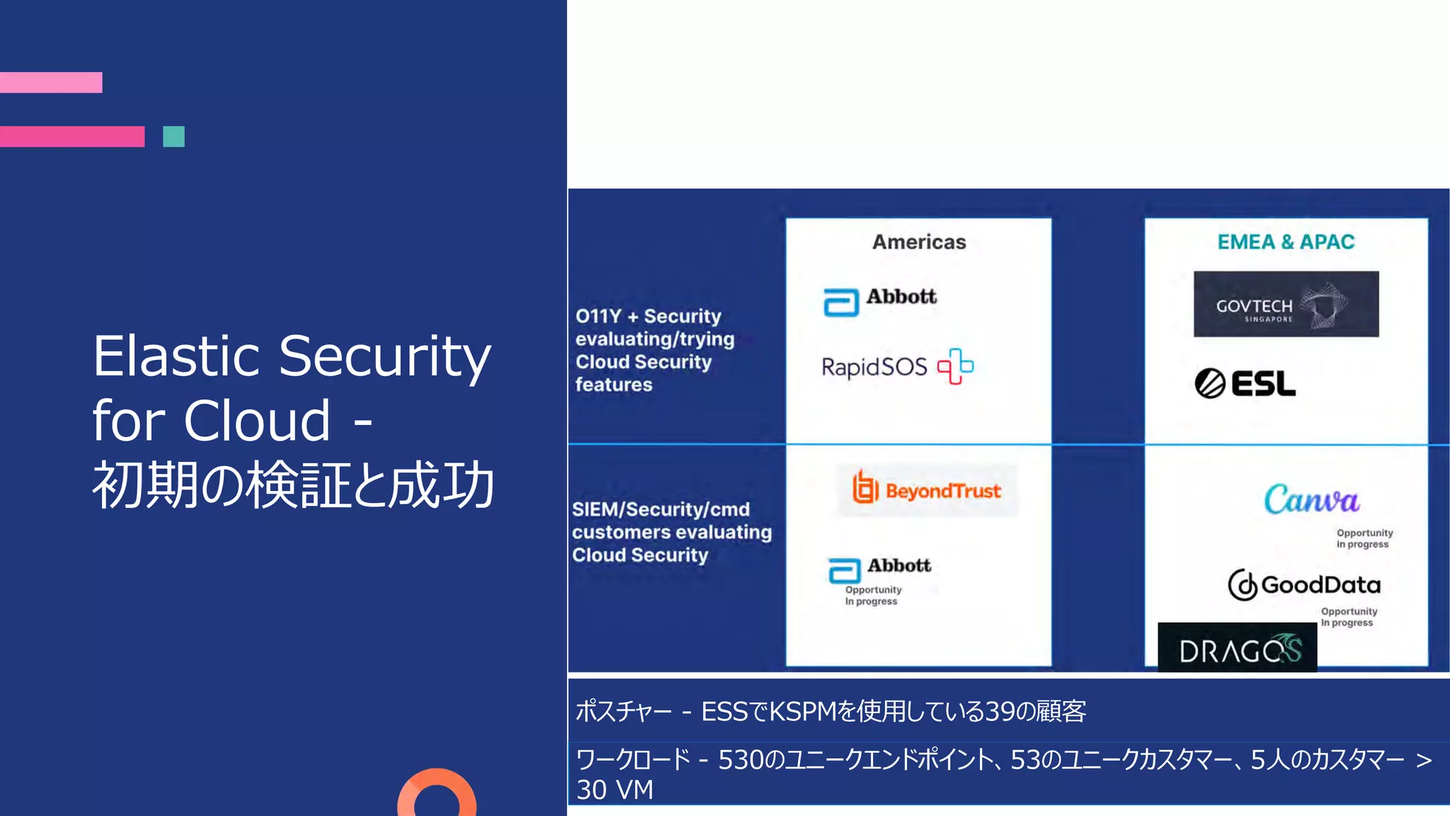 Elastic Security
for Cloud -
初期の検証と成功
ワークロード - 530のユニークエンドポイント、53のユニークカスタマー、5⼈のカスタマー >
30 VM
ポスチャー - ESSでKSPMを使⽤している39の顧客
 