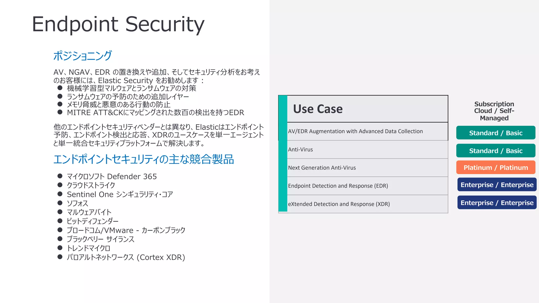 ポジショニング
AV、NGAV、EDR の置き換えや追加、そしてセキュリティ分析をお考え
のお客様には、Elastic Security をお勧めします :
● 機械学習型マルウェアとランサムウェアの対策
● ランサムウェアの予防のための追加レイヤー
● メモリ脅威と悪意のある⾏動の防⽌
● MITRE ATT&CKにマッピングされた数百の検出を持つEDR
他のエンドポイントセキュリティベンダーとは異なり、Elasticはエンドポイント
予防、エンドポイント検出と応答、XDRのユースケースを単⼀エージェント
と単⼀統合セキュリティプラットフォームで解決します。
エンドポイントセキュリティの主な競合製品
● マイクロソフト Defender 365
● クラウドストライク
● Sentinel One シンギュラリティ・コア
● ソフォス
● マルウェアバイト
● ビットディフェンダー
● ブロードコム/VMware - カーボンブラック
● ブラックベリー サイランス
● トレンドマイクロ
● パロアルトネットワークス (Cortex XDR)
Endpoint Security
Use Case
AV/EDR Augmentation with Advanced Data Collection
Anti-Virus
Next Generation Anti-Virus
Endpoint Detection and Response (EDR)
eXtended Detection and Response (XDR)
Standard / Basic
Standard / Basic
Platinum / Platinum
Enterprise / Enterprise
Enterprise / Enterprise
Subscription
Cloud / Self-
Managed
 