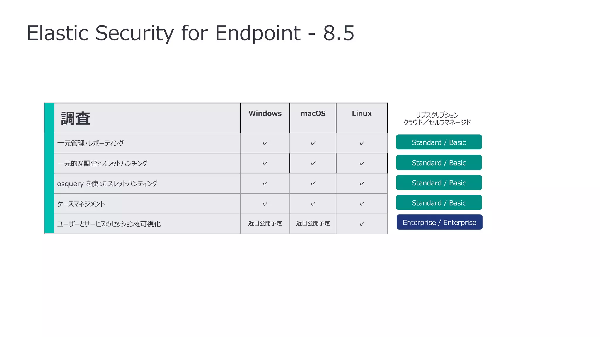調査
Windows macOS Linux
⼀元管理・レポーティング ✓ ✓ ✓
⼀元的な調査とスレットハンチング ✓ ✓ ✓
osquery を使ったスレットハンティング ✓ ✓ ✓
ケースマネジメント ✓ ✓ ✓
ユーザーとサービスのセッションを可視化 近⽇公開予定 近⽇公開予定 ✓
Elastic Security for Endpoint - 8.5
Standard / Basic
Standard / Basic
Standard / Basic
Standard / Basic
Enterprise / Enterprise
サブスクリプション
クラウド／セルフマネージド
 