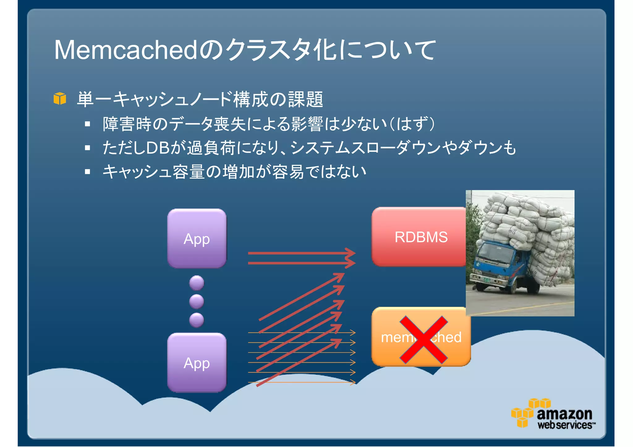 Memcachedのクラスタ化について
 単一キャッシュノード構成の課題
  障害時のデータ喪失による影響は少ない（はず）
  ただしDBが過負荷になり、システムスローダウンやダウンも
  キャッシュ容量の増加が容易ではない



       App           RDBMS




                    memcached
       App
 