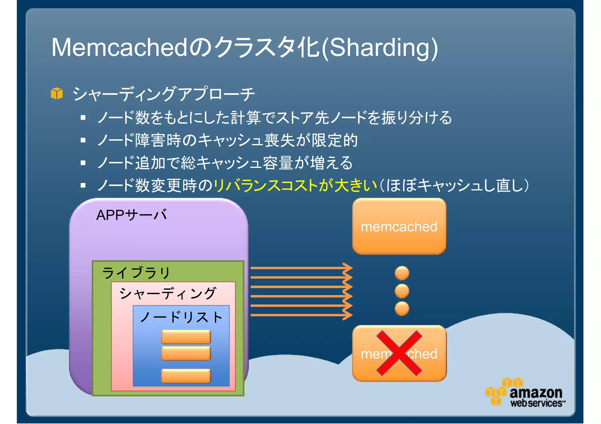 Memcachedのクラスタ化(Sharding)
 シャーディングアプローチ
  ノード数をもとにした計算でストア先ノードを振り分ける
  ノード障害時のキャッシュ喪失が限定的
  ノード追加で総キャッシュ容量が増える
  ノード数変更時のリバランスコストが大きい（ほぼキャッシュし直し）
  APPサーバ
                     memcached


   ライブラリ
    シャーディング
     ノードリスト

                     memcached
 