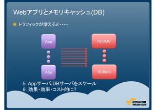 Webアプリとメモリキャッシュ(DB)
 トラフィックが増えると・・・・


         App             RDBMS




         App             RDBMS


  5. Appサーバ,DBサーバをスケール
  6. 効果・効率・コスト的に?
 