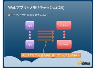 Webアプリとメモリキャッシュ(DB)
 トラフィックの内訳を見てみると・・・・


        App            RDBMS




        App            RDBMS



     同じクエリが何度も実行されていることが多い
 