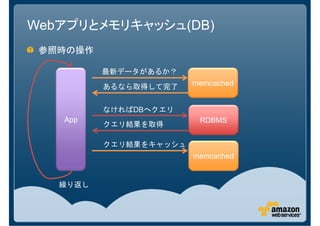 Webアプリとメモリキャッシュ(DB)
 参照時の操作

          最新データがあるか？

          あるなら取得して完了    memcached


          なければDBへクエリ
   App                   RDBMS
          クエリ結果を取得

          クエリ結果をキャッシュ
                        memcached


   繰り返し
 
