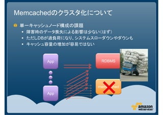 Memcachedのクラスタ化について
 単一キャッシュノード構成の課題
  障害時のデータ喪失による影響は少ない（はず）
  ただしDBが過負荷になり、システムスローダウンやダウンも
  キャッシュ容量の増加が容易ではない



       App           RDBMS




                    memcached
       App
 