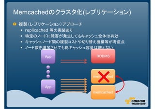 Memcachedのクラスタ化(レプリケーション)
 複製（レプリケーション）アプローチ
  replicached 等の実装あり
  特定のノードに障害が発生してもキャッシュ全体は有効
  キャッシュノード間の複製コストや切り替え機構等が考慮点
  ノード数を増加させても総キャッシュ容量は増えない

        App           RDBMS




                     memcached

        App
                     memcached
 