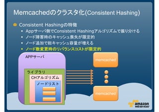 Memcachedのクラスタ化(Consistent Hashing)
 Consistent Hashingの特徴
   Appサーバ側でConsistent Hashingアルゴリズムで振り分ける
   ノード障害時のキャッシュ喪失が限定的
   ノード追加で総キャッシュ容量が増える
   ノード数変更時のリバランスコストが限定的
   APPサーバ
                          memcached


   ライブラリ
    CHアルゴリズム
       ノードリスト

                          memcached
 