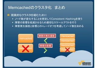 Memcachedのクラスタ化 まとめ
現実的なクラスタを組むために
  ノード数が変化することを想定してConsistent Hashingを使う
  障害の影響を低減させるため適切なスケールアウトを行う
  障害発生頻度と影響とのトレードオフを考慮してノード数を決める


                障害の発生頻度   memcached
    memcached
                          memcached

                障害の影響     memcached
    memcached
                          memcached
 