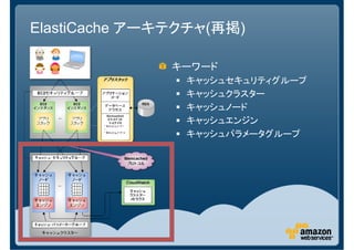 ElastiCache アーキテクチャ(再掲)

               キーワード
                キャッシュセキュリティグループ
                キャッシュクラスター
                キャッシュノード
                キャッシュエンジン
                キャッシュパラメータグループ
 