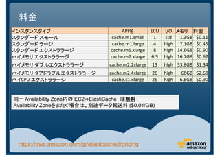 料金
インスタンスタイプ                                API名         ECU I/O メモリ 料金
スタンダード スモール                         cache.m1.small     1   std  1.3GB $0.11
スタンダード ラージ                           cache.m1.large    4  high 7.1GB $0.45
スタンダード エクストララージ                     cache.m1.xlarge    8  high 14.6GB $0.90
ハイメモリ エクストララージ                      cache.m2.xlarge   6.5 high 16.7GB $0.67
ハイメモリ ダブルエクストララージ                  cache.m2.2xlarge   13   high 33.8GB $1.34
ハイメモリ クアドラプルエクストララージ               cache.m2.4xlarge   26   high    68GB $2.68
ハイCPU エクストララージ                      cache.c1.xlarge   26   high   6.6GB $0.90


同一 Availability Zone内の EC2⇒ElastiCache は無料
                                        無料
Availability Zoneをまたぐ場合は、別途データ転送料 ($0.01/GB)




 https://aws.amazon.com/jp/elasticache/#pricing
 