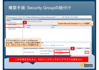 構築手順：Security Groupの紐付け


             5              Cache Security Groupsメニューを選択




アクセス元EC2インスタンスのSecurity
Group名、AWSアカウントID(12桁)を指定
して、セキュリティグループを紐付ける

                                        6



      この手順を忘れると、EC2インスタンスからアクセス出来ません
 