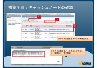 構築手順：キャッシュノードの確認

       1
             3

                          2




                 クラスタに属するノードの情報を確認




           クラスタに属するノードのエンドポイン
           ト（接続先）一覧を確認
 