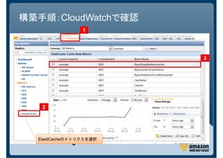 構築手順：CloudWatchで確認
                 1




                         3




   2




  ElastiCacheのメトリクスを選択
 