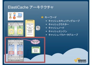 ElastiCache アーキテクチャ

               キーワード
                キャッシュセキュリティグループ
                キャッシュクラスター
                キャッシュノード
                キャッシュエンジン
                キャッシュパラメータグループ
 