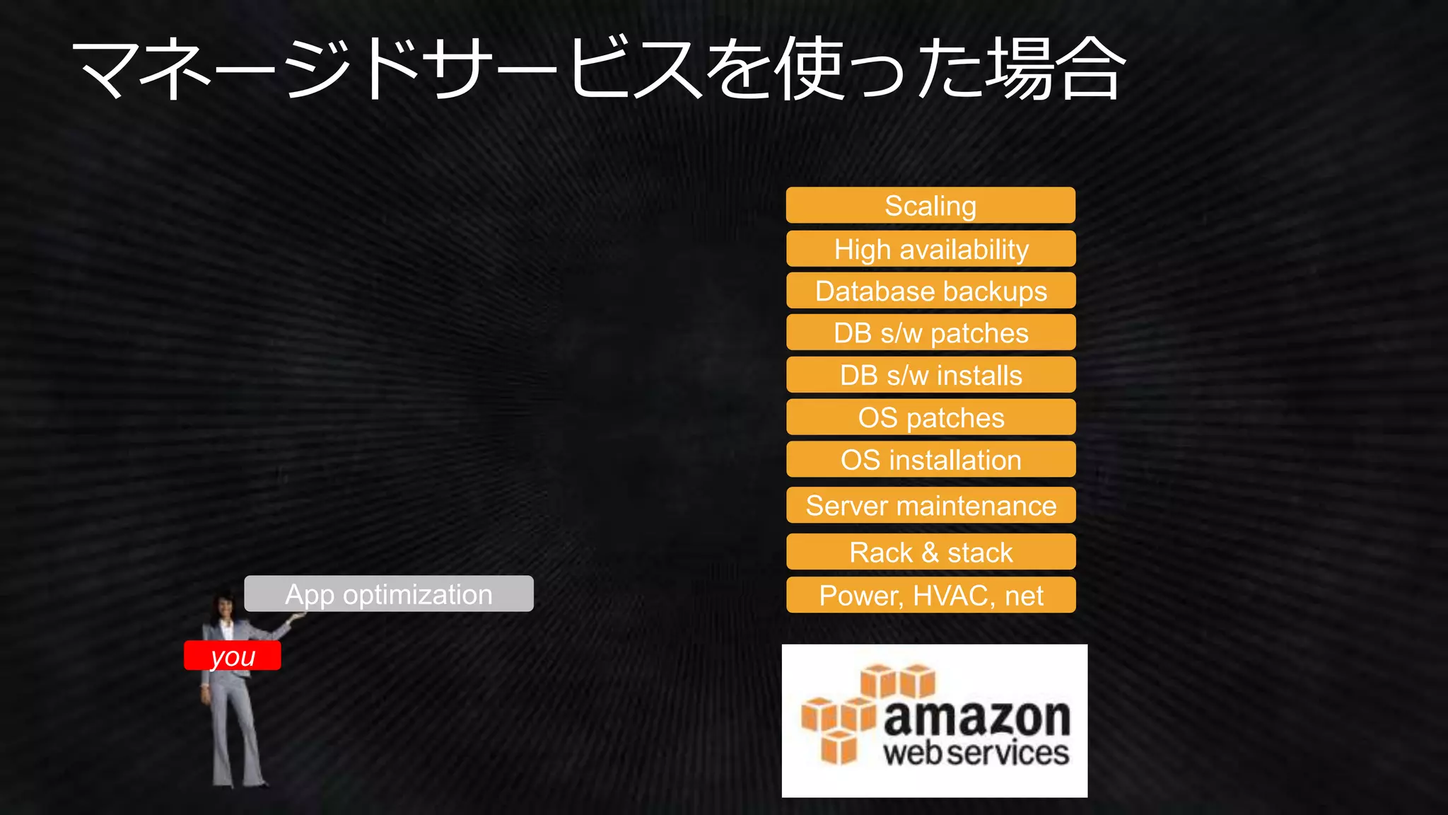 Power, HVAC, net
Rack & stack
Server maintenance
OS patches
DB s/w patches
Database backups
App optimization
High availability
DB s/w installs
OS installation
you
Scaling
 