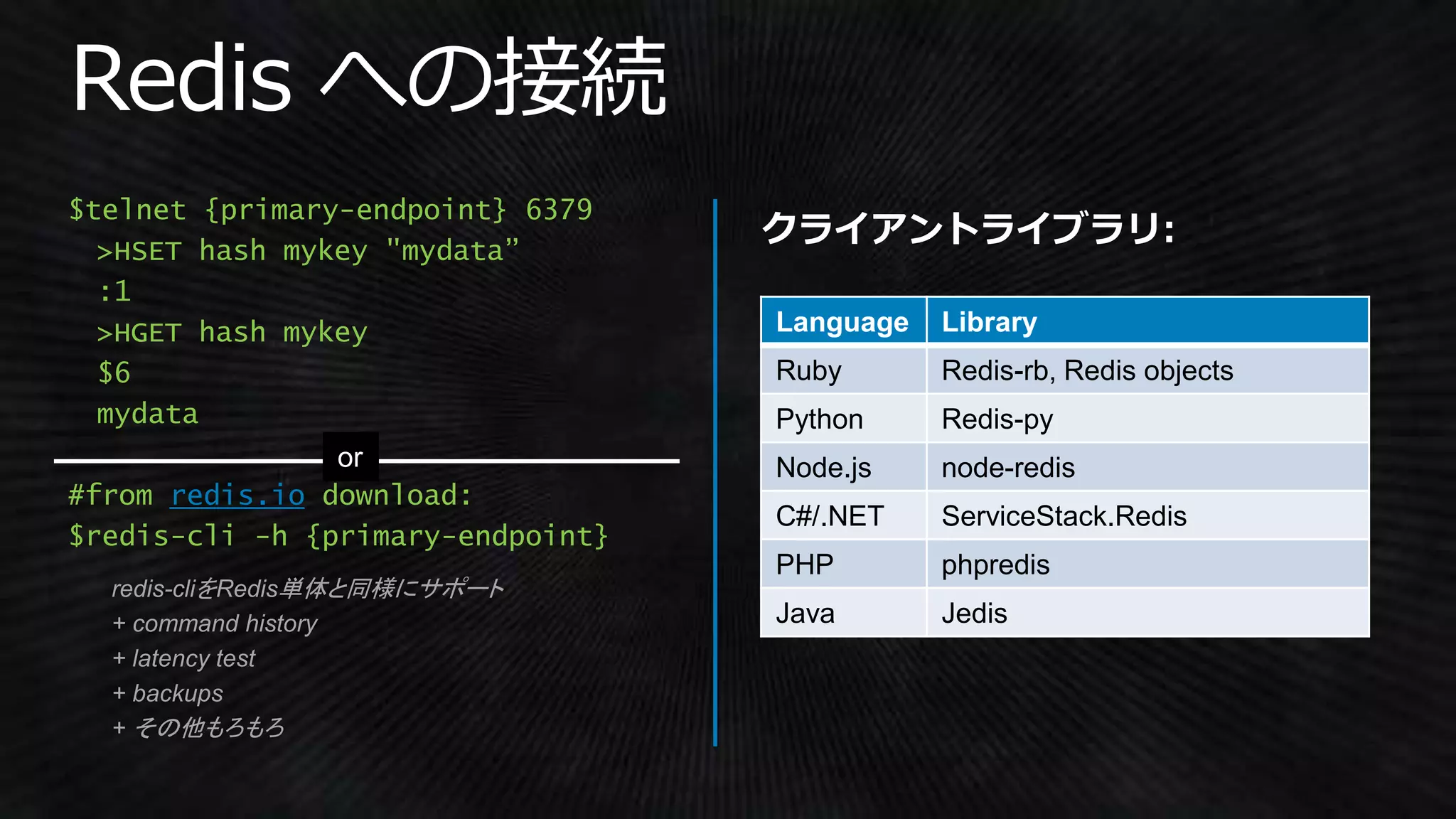 Language Library
Ruby Redis-rb, Redis objects
Python Redis-py
Node.js node-redis
C#/.NET ServiceStack.Redis
PHP phpredis
Java Jedis
$telnet {primary-endpoint} 6379
>HSET hash mykey "mydata”
:1
>HGET hash mykey
$6
mydata
#from redis.io download:
$redis-cli -h {primary-endpoint}
redis-cliをRedis単体と同様にサポート
+ command history
+ latency test
+ backups
+ その他もろもろ
 