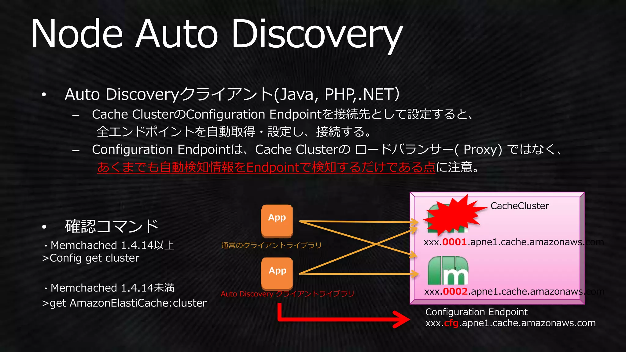 あくまでも自動検知情報をEndpointで検知するだけである点
CacheCluster
Configuration Endpoint
xxx.cfg.apne1.cache.amazonaws.com
xxx.0001.apne1.cache.amazonaws.com
xxx.0002.apne1.cache.amazonaws.com
App
通常のクライアントライブラリ
App
Auto Discovery クライアントライブラリ
• 確認コマンド
・Memchached 1.4.14以上
>Config get cluster
・Memchached 1.4.14未満
>get AmazonElastiCache:cluster
 