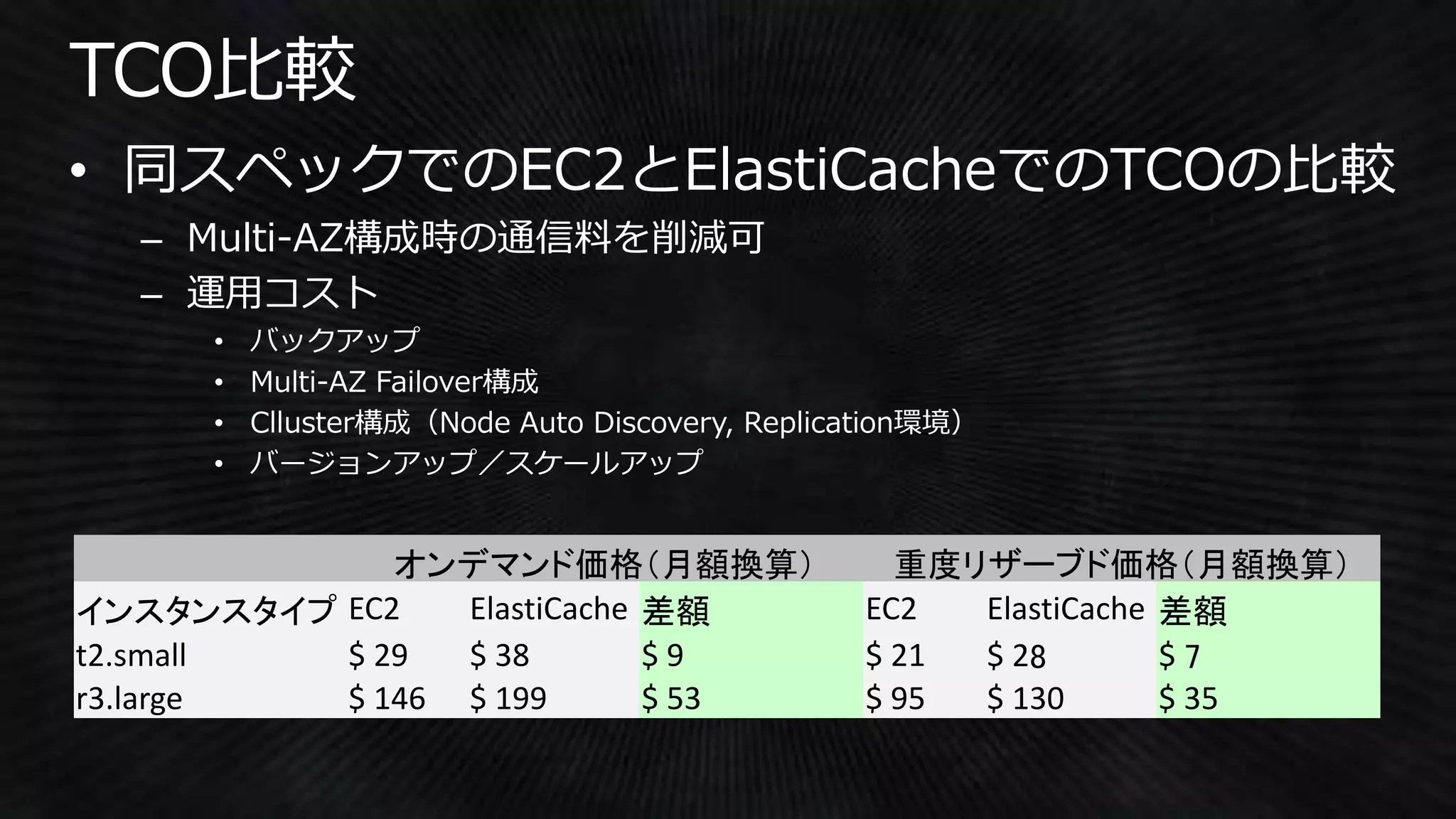 • 同スペックでのEC2とElastiCacheでのTCOの比較
– Multi-AZ構成時の通信料を削減可
– 運用コスト
• バックアップ
• Multi-AZ Failover構成
• Clluster構成（Node Auto Discovery, Replication環境）
• バージョンアップ／スケールアップ
オンデマンド価格（月額換算） 重度リザーブド価格（月額換算）
インスタンスタイプ EC2 ElastiCache 差額 EC2 ElastiCache 差額
t2.small $ 29 $ 38 $ 9 $ 21 $ 28 $ 7
r3.large $ 146 $ 199 $ 53 $ 95 $ 130 $ 35
 