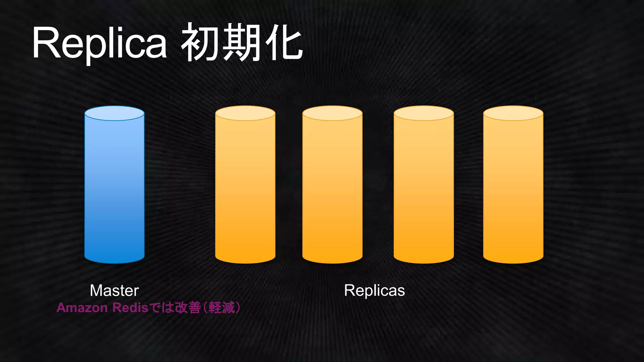 Master Replicas
Amazon Redisでは改善（軽減）
 