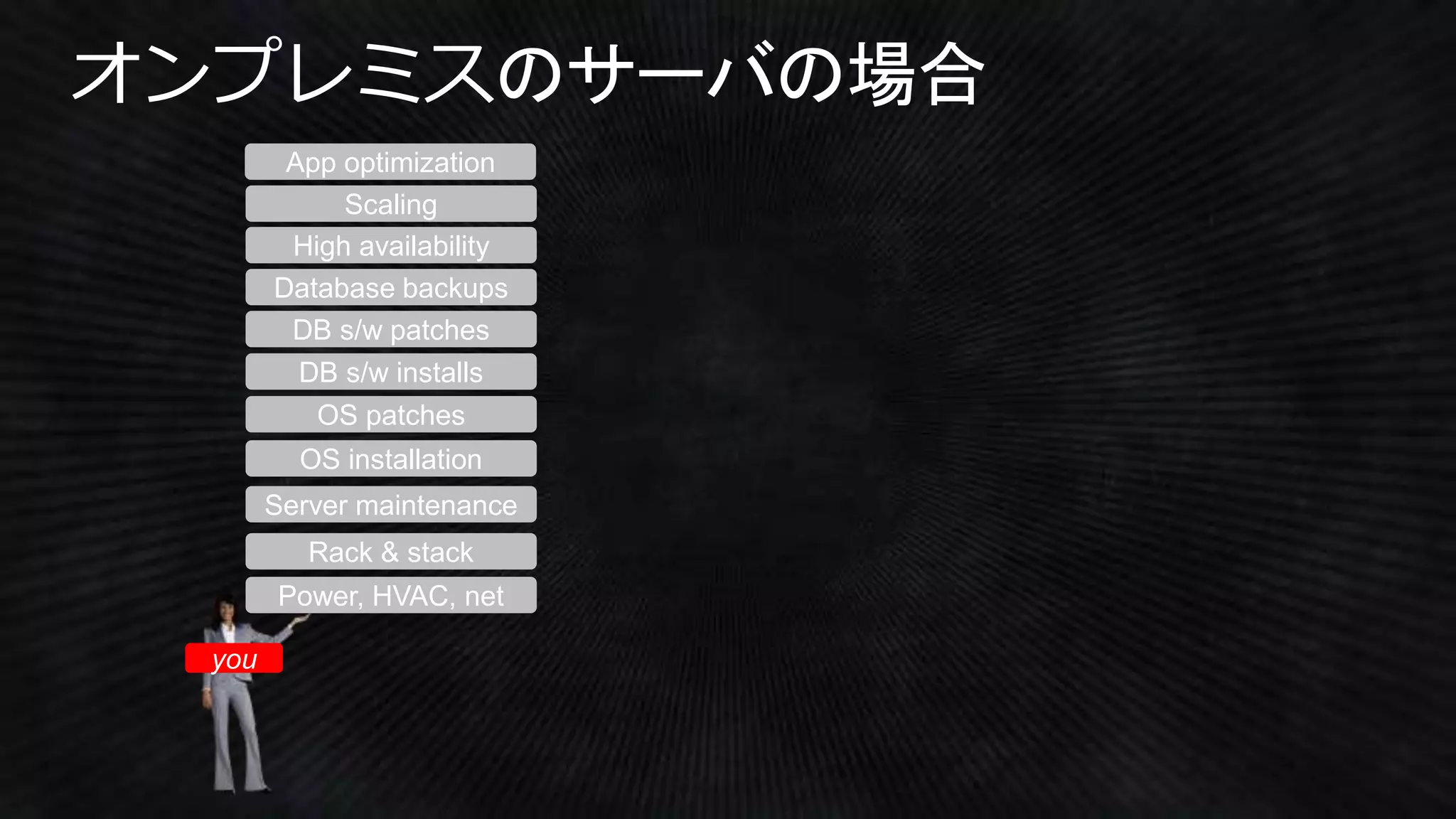 Power, HVAC, net
Rack & stack
Server maintenance
OS patches
DB s/w patches
Database backups
Scaling
High availability
DB s/w installs
OS installation
you
App optimization
 